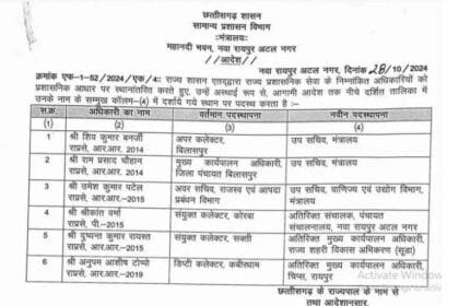 6 प्रशासनिक अधिकारियों के तबादले, लिस्ट में डिप्टी कलेक्टर से लेकर अपर कलेक्टर के है नाम