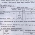 संविदा भर्ती के लिए आवेदन शुरू, 28 मार्च तक करें अप्लाई