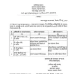 छत्तीसगढ़ मंत्रालय के 4 अफसरों का ट्रांसफर, विभागों में बदलाव