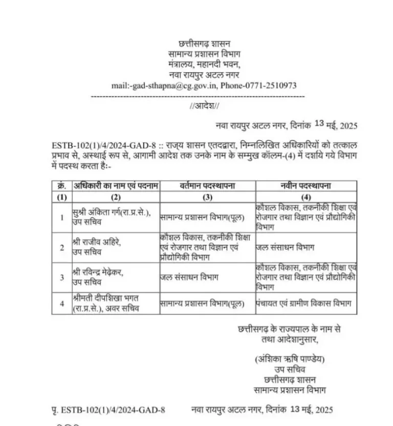 छत्तीसगढ़ मंत्रालय के 4 अफसरों का ट्रांसफर, विभागों में बदलाव