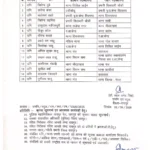 रायपुर: 15 एसआई और 62 एएसआई का तबादला