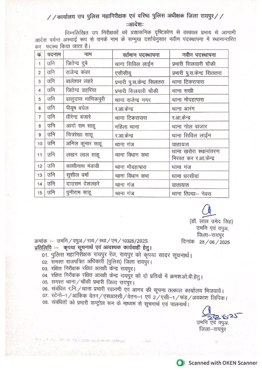 रायपुर: 15 एसआई और 62 एएसआई का तबादला