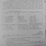 रायपुर में 4 तहसीलदार समेत 9 अफसरों का ट्रांसफर – देखें लिस्ट : Raipur Tehsildar transfer list