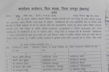 रायपुर में 4 तहसीलदार समेत 9 अफसरों का ट्रांसफर – देखें लिस्ट : Raipur Tehsildar transfer list