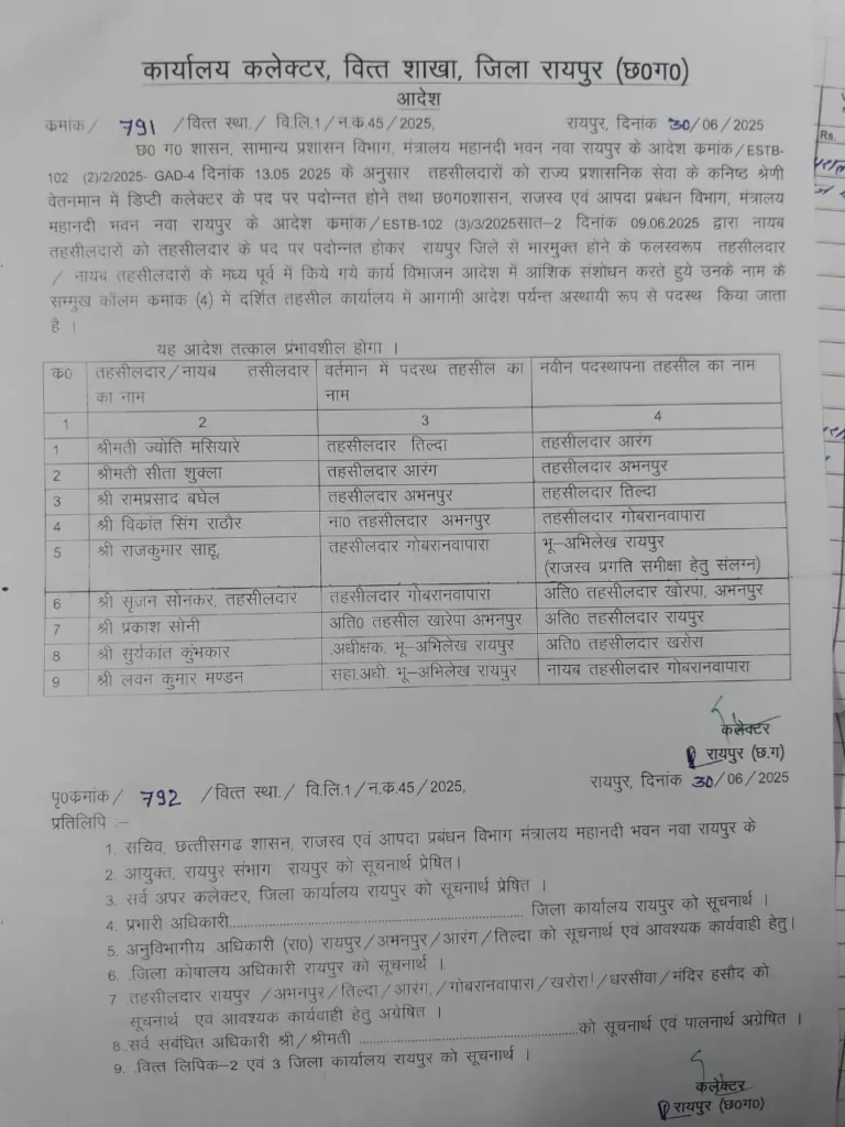 रायपुर में 4 तहसीलदार समेत 9 अफसरों का ट्रांसफर – देखें लिस्ट : Raipur Tehsildar transfer list