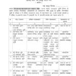 Raipur agriculture officer transfer list
