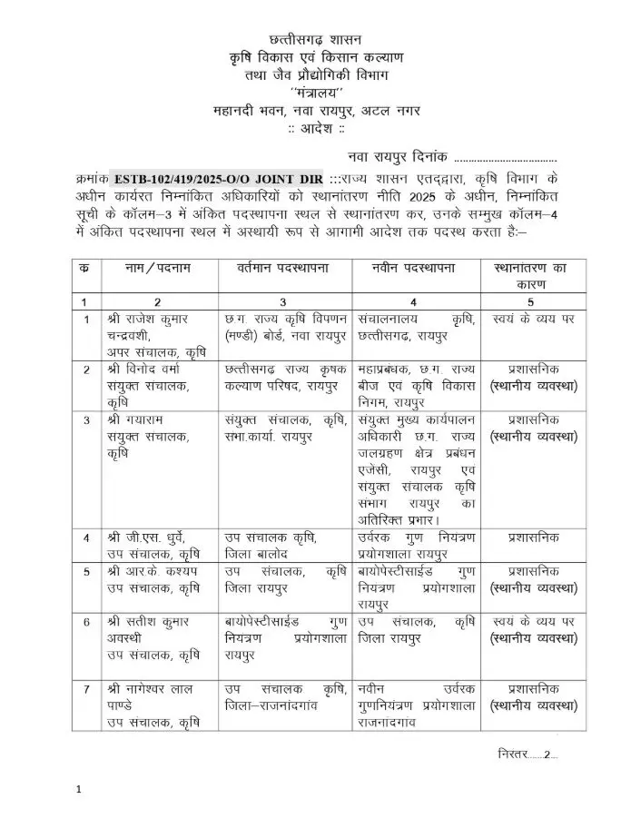 Raipur agriculture officer transfer list