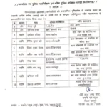 रायपुर के 10 एसआई का ट्रांसफर, देखें लिस्ट