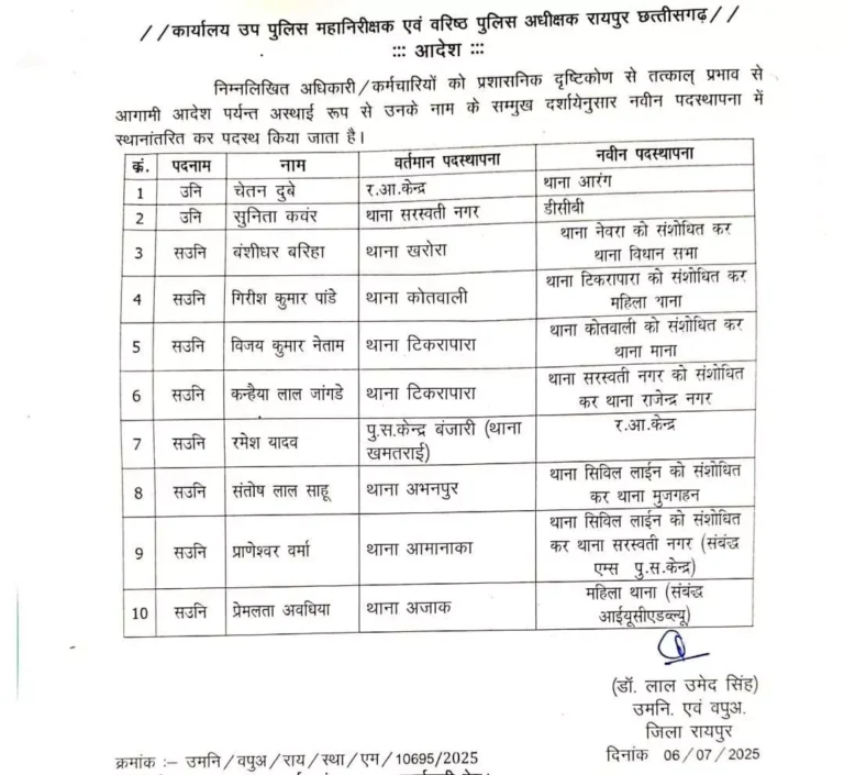 रायपुर के 10 एसआई का ट्रांसफर, देखें लिस्ट