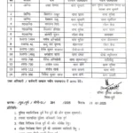 दुर्ग: 14 पुलिसकर्मियों का तबादला