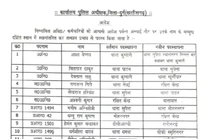 दुर्ग: 14 पुलिसकर्मियों का तबादला