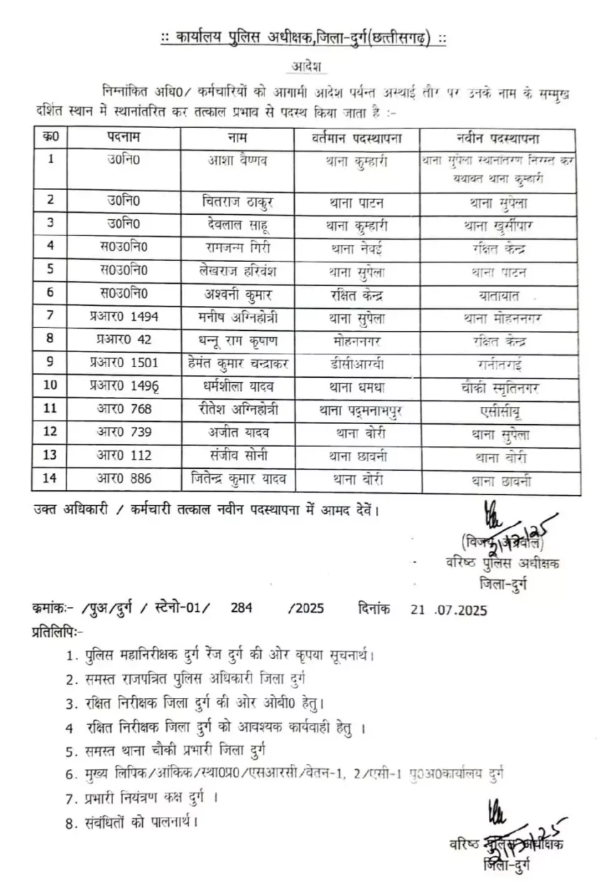 दुर्ग: 14 पुलिसकर्मियों का तबादला