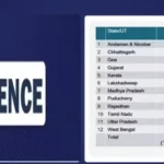 https://news4u36.in/raipur-election-commission-press-conference-sir-process/
