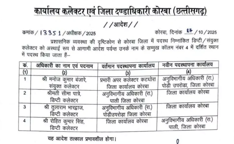 https://news4u36.in/bemetara-deputy-collector-transfer-order/