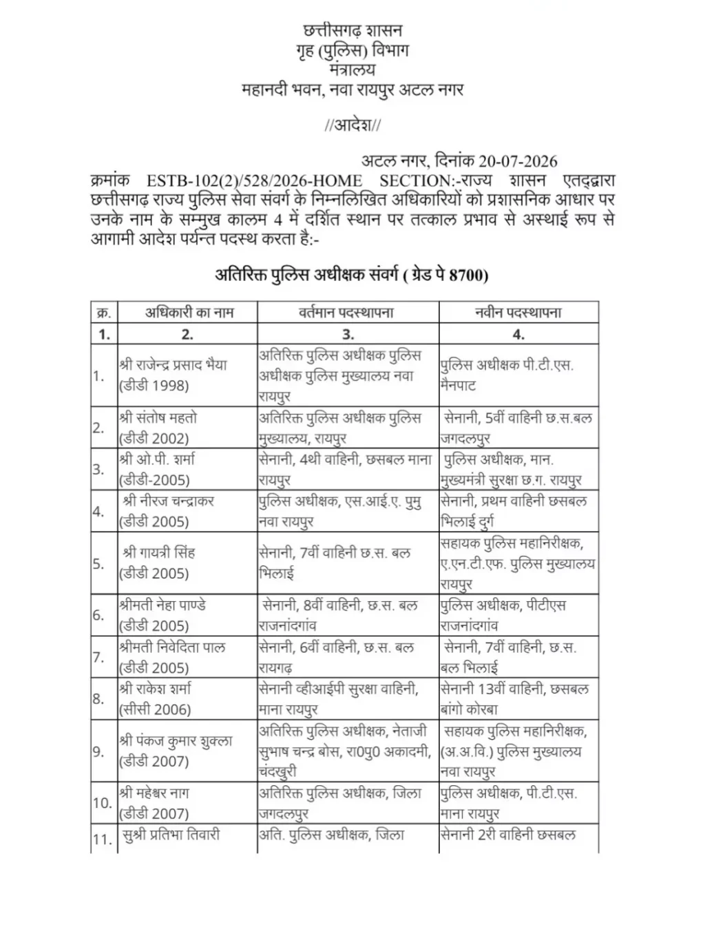 CG Police Transfer list