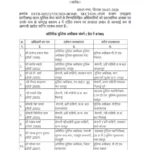 CG Police Transfer list